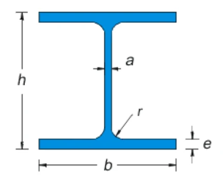 HEB BEAM SIZE HEB BEAM SIZE